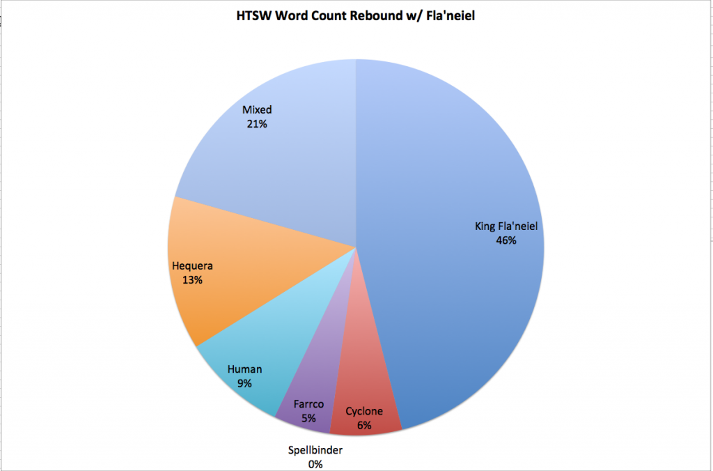 HTSW Chart adjusted HTSW Chart adjusted