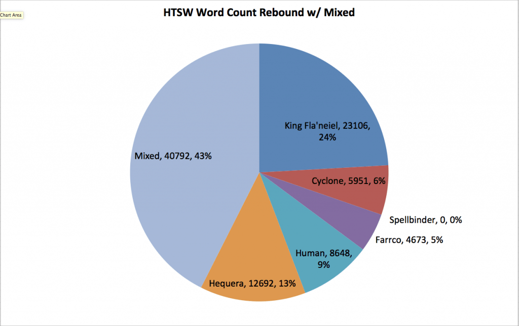 HTSW Chart w/ Rebound HTSW Chart w/ Rebound