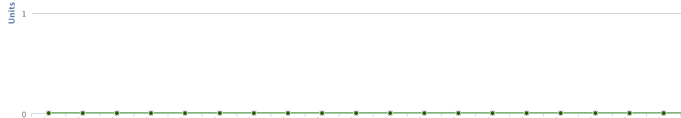 KDP Sales Before... KDP Sales Before...